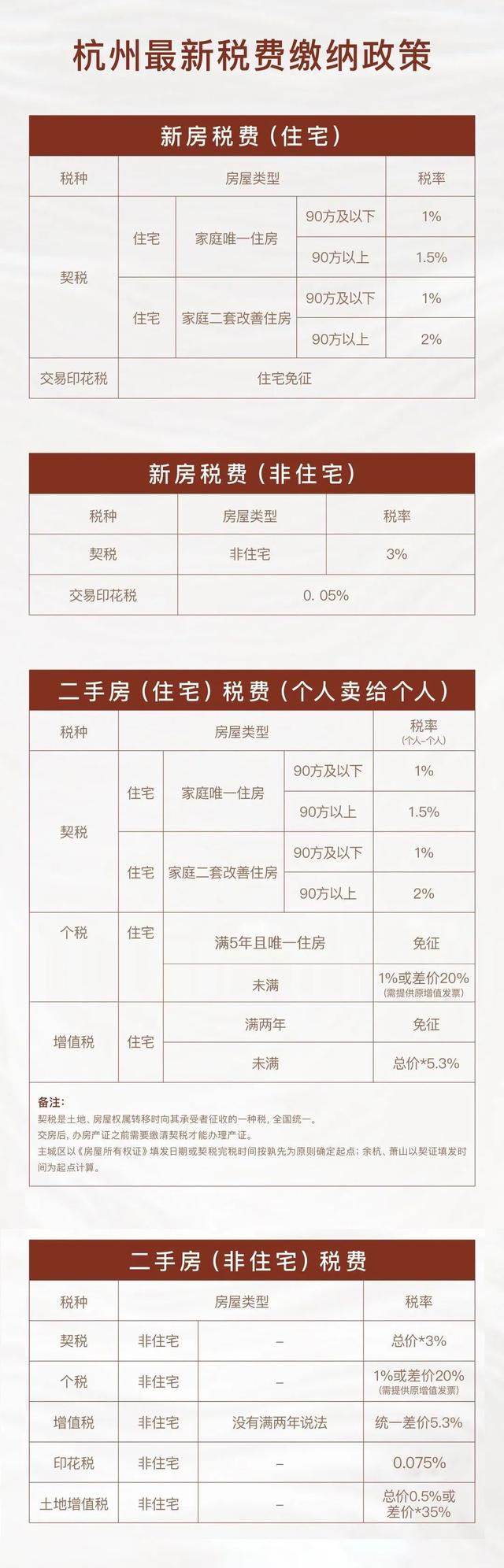 固安契税 固安契税大厅电话