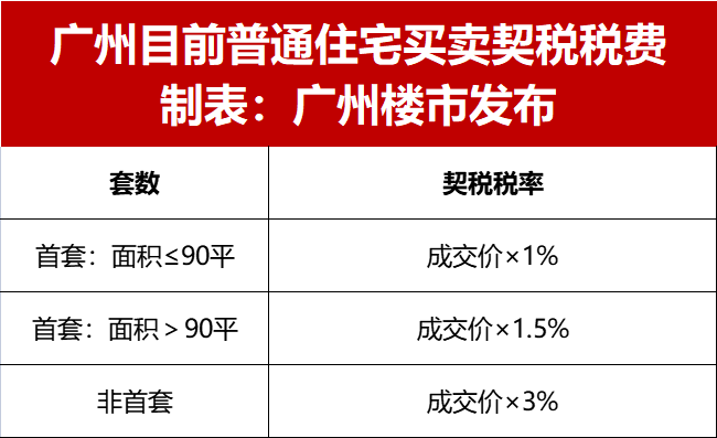 房产契税税收 房产契税税收优惠政策