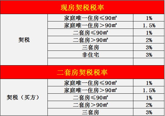 房产契税税收 房产契税税收优惠政策