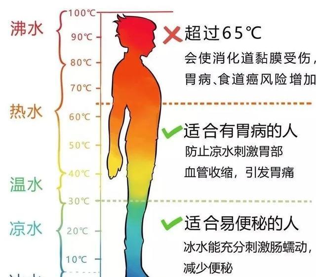 为什么只有中国人喝热水 为什么只有中国人喝热水y当外国人确诊