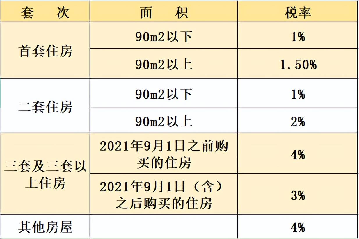 办理契税套数 办理契税套数要多久