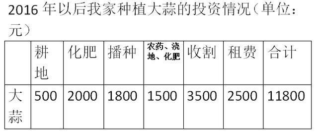 父母小本生意职业写务农 父母做小本生意怎么写职务