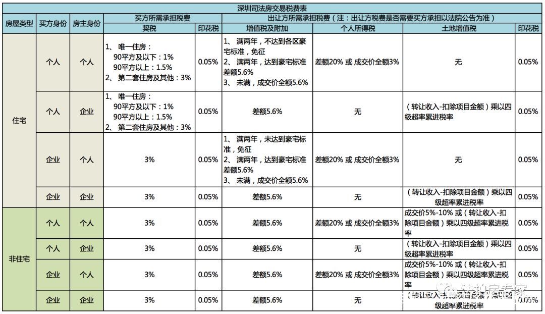 过户契税增加 过户契税增加多少