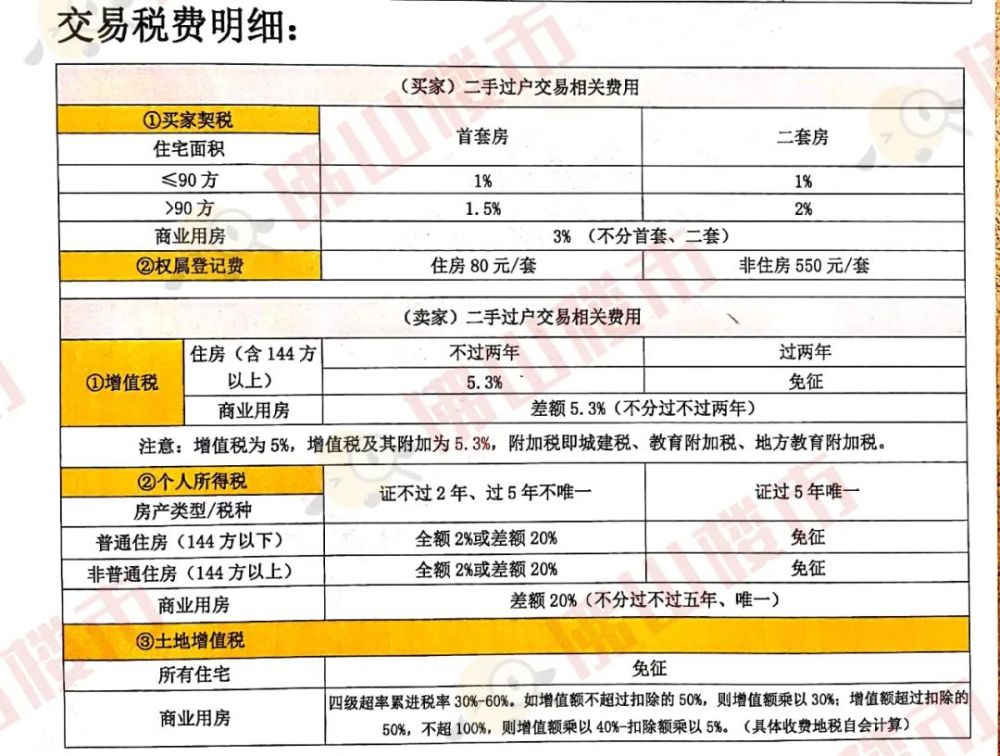 买房时免了契税有契税证吗 买房时免了契税有契税证吗怎么办