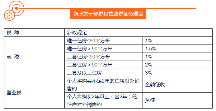 150平方米二手房契税 二手房160平方米房子契税