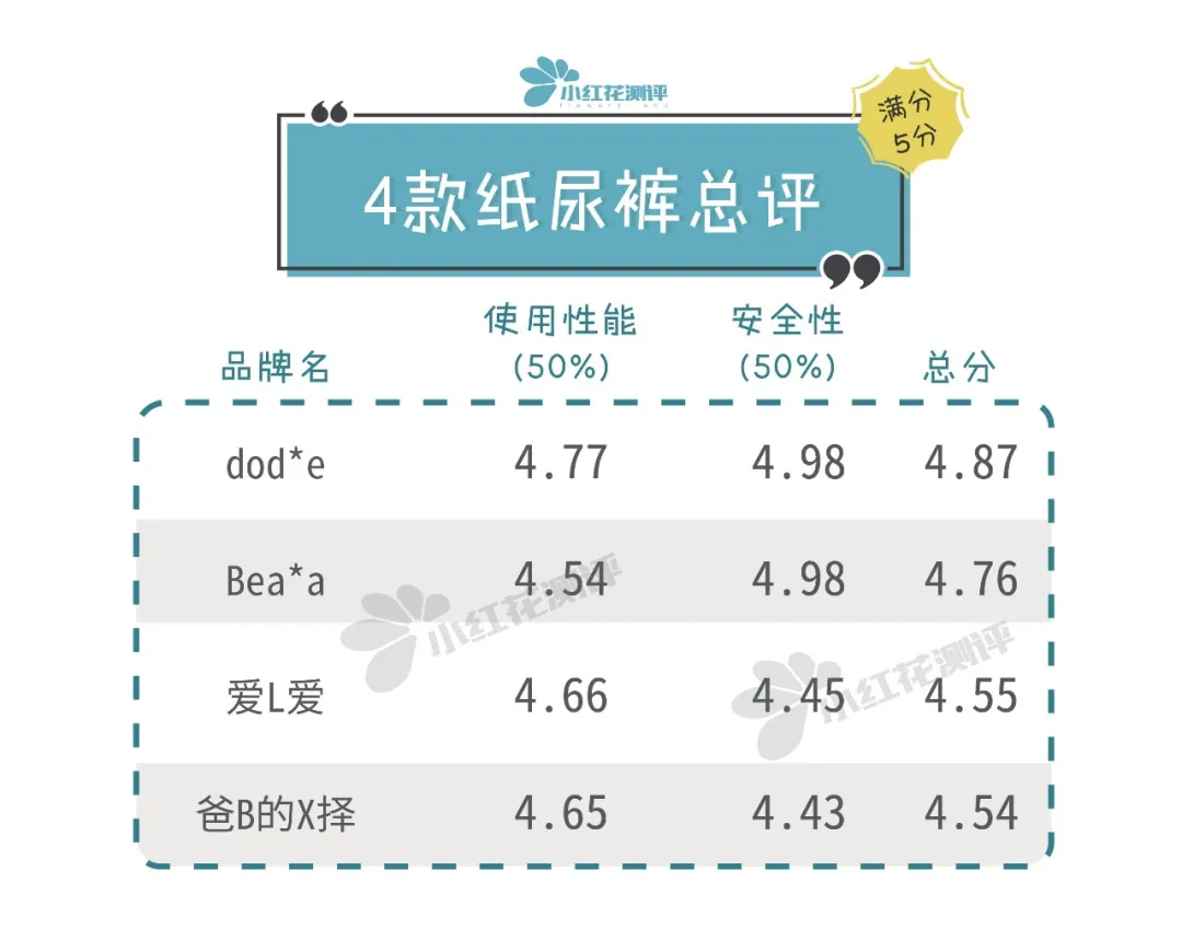 全球纸尿裤销量排行榜 全球纸尿裤销量排行榜前十