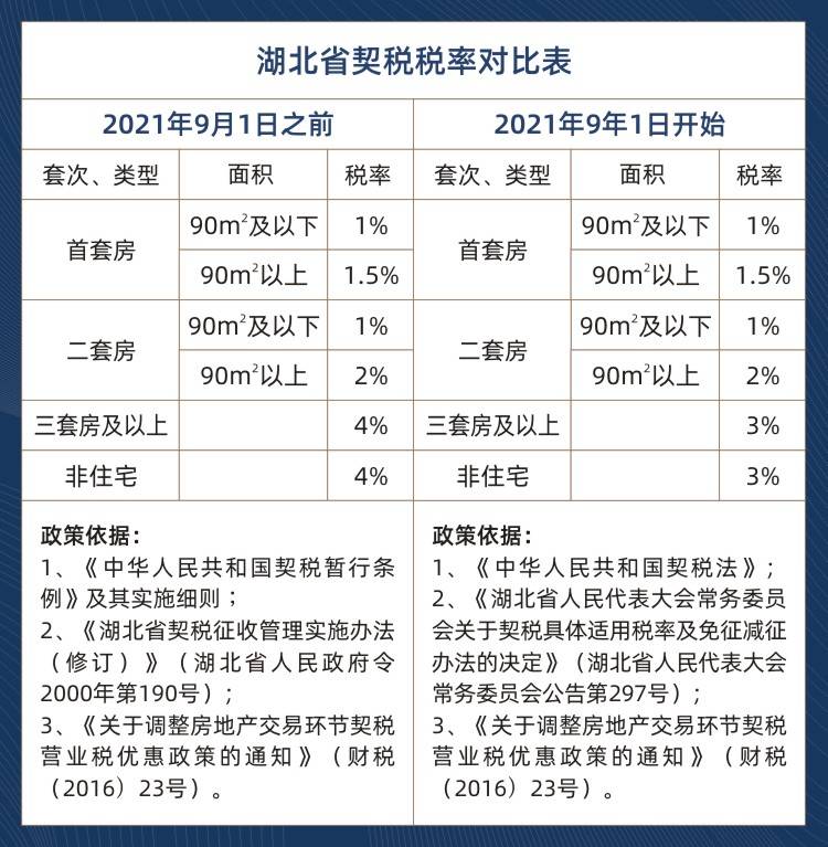 9月1日商铺契税新政策 买商铺契税新9月1号规定