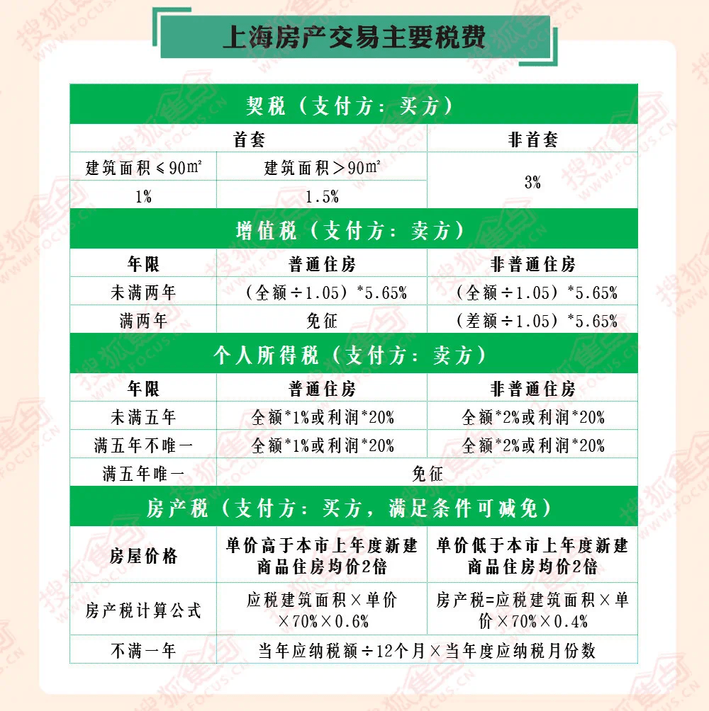 买卖房子需要缴两次契税吗 买卖房子需要缴两次契税吗现在