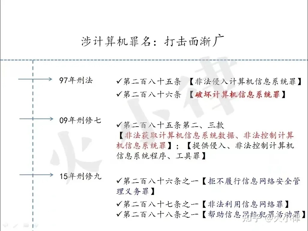 帮信罪调查流程 帮信罪公安怎么查出来