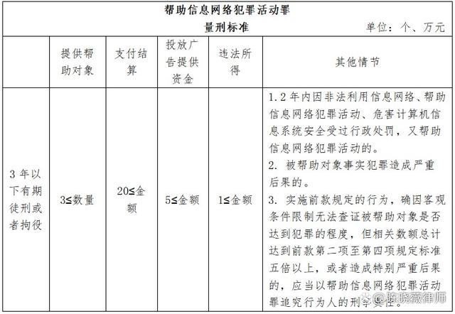 河北省帮信罪立案标准 2021年帮信罪判决案例