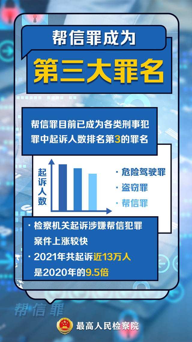 帮信罪退赔案例 帮信罪要退受害人的钱么