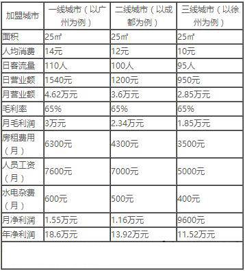 小本生意表格格式 小本生意表格格式怎么设置