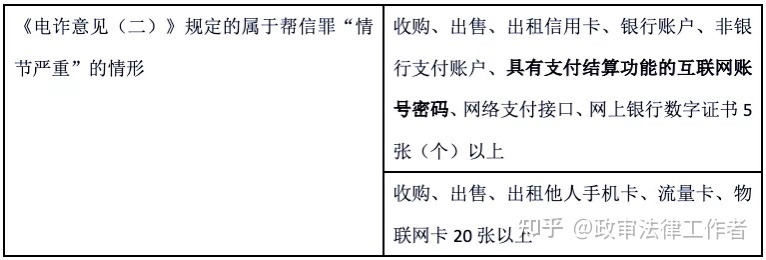 胡云滕关于帮信罪的文章 