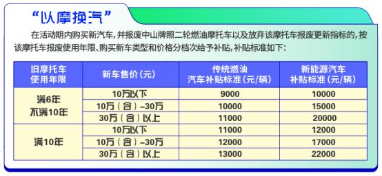 徐州买新能源汽车有补贴吗 徐州买新能源汽车有补贴吗多少钱