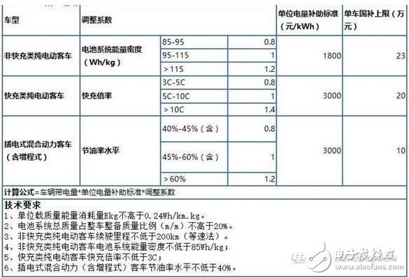 宁波市新能源汽车补贴政策 宁波市新能源汽车补贴政策文件