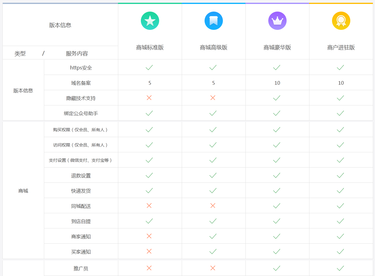 网站优化商家怎么做好客户 网站优化销售员怎么去找客户