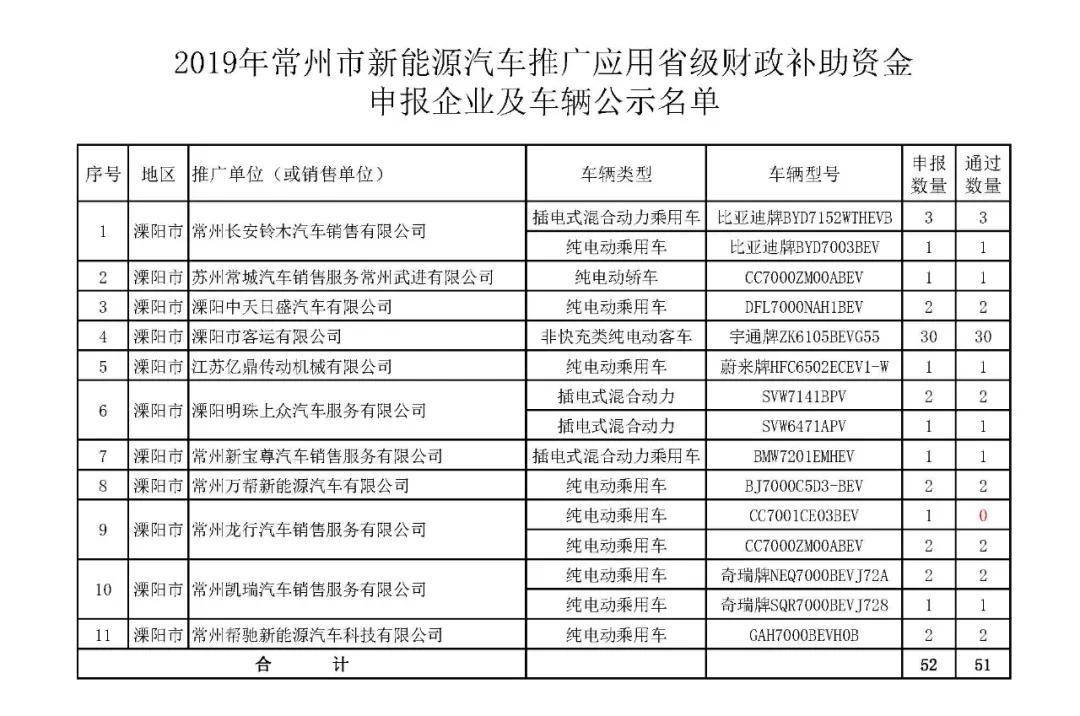 新型新能源汽车补贴标准 2021年新能源汽车补贴标准