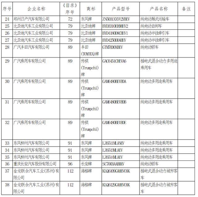 新能源汽车补贴推荐目录 新能源汽车 补贴 2020