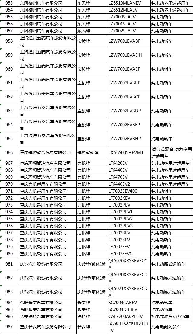 新能源汽车补贴推荐目录 新能源汽车 补贴 2020