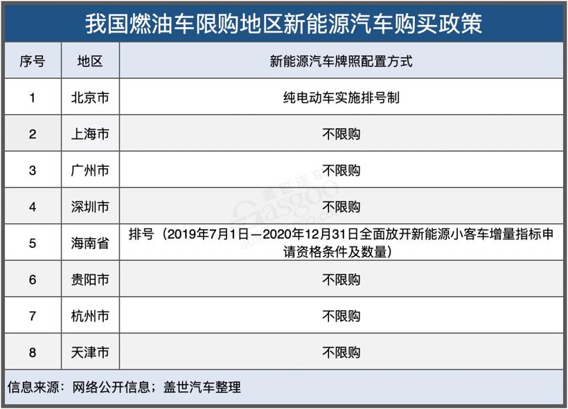 现在买新能源汽车还有补贴 现在买新能源汽车还有补贴吗