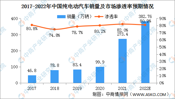 新能源汽车年销量排行榜2021 2021年新能源汽车销量排行榜前十名