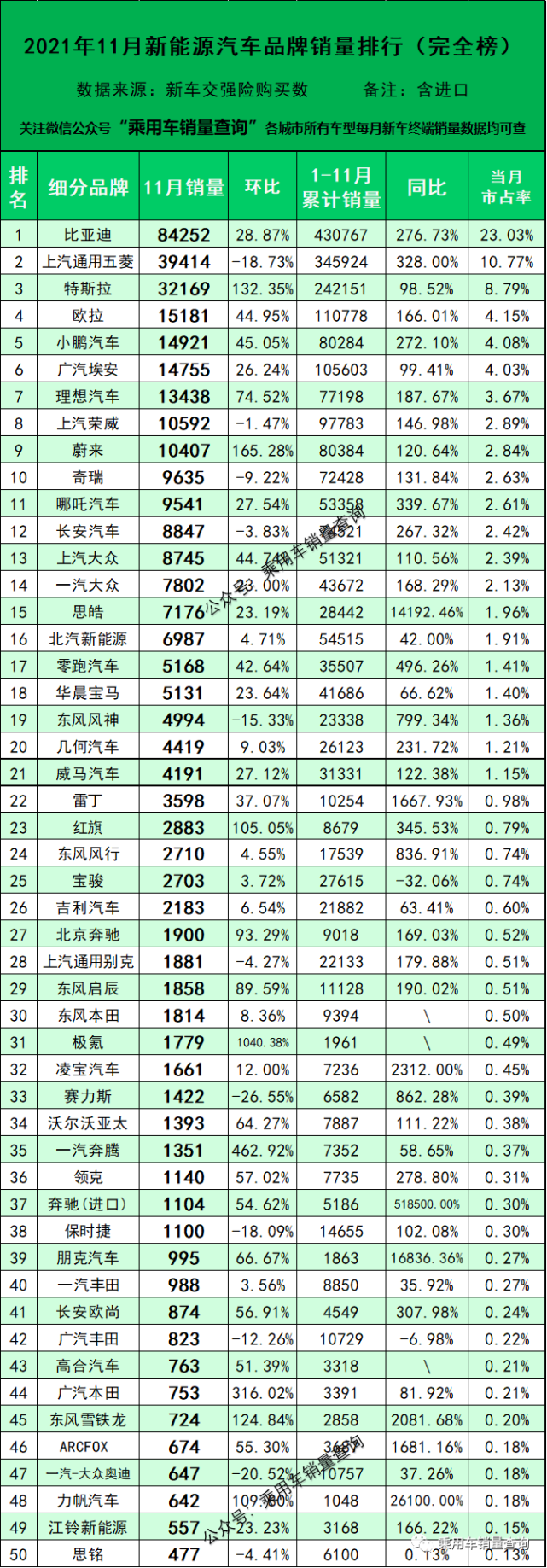 新能源汽车年销量排行榜2021 2021年新能源汽车销量排行榜前十名