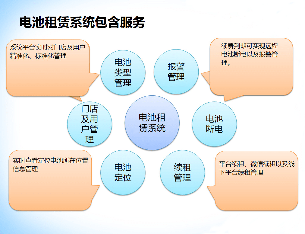 跑腿租锂电池挣钱吗 租锂电池跑外卖划算不