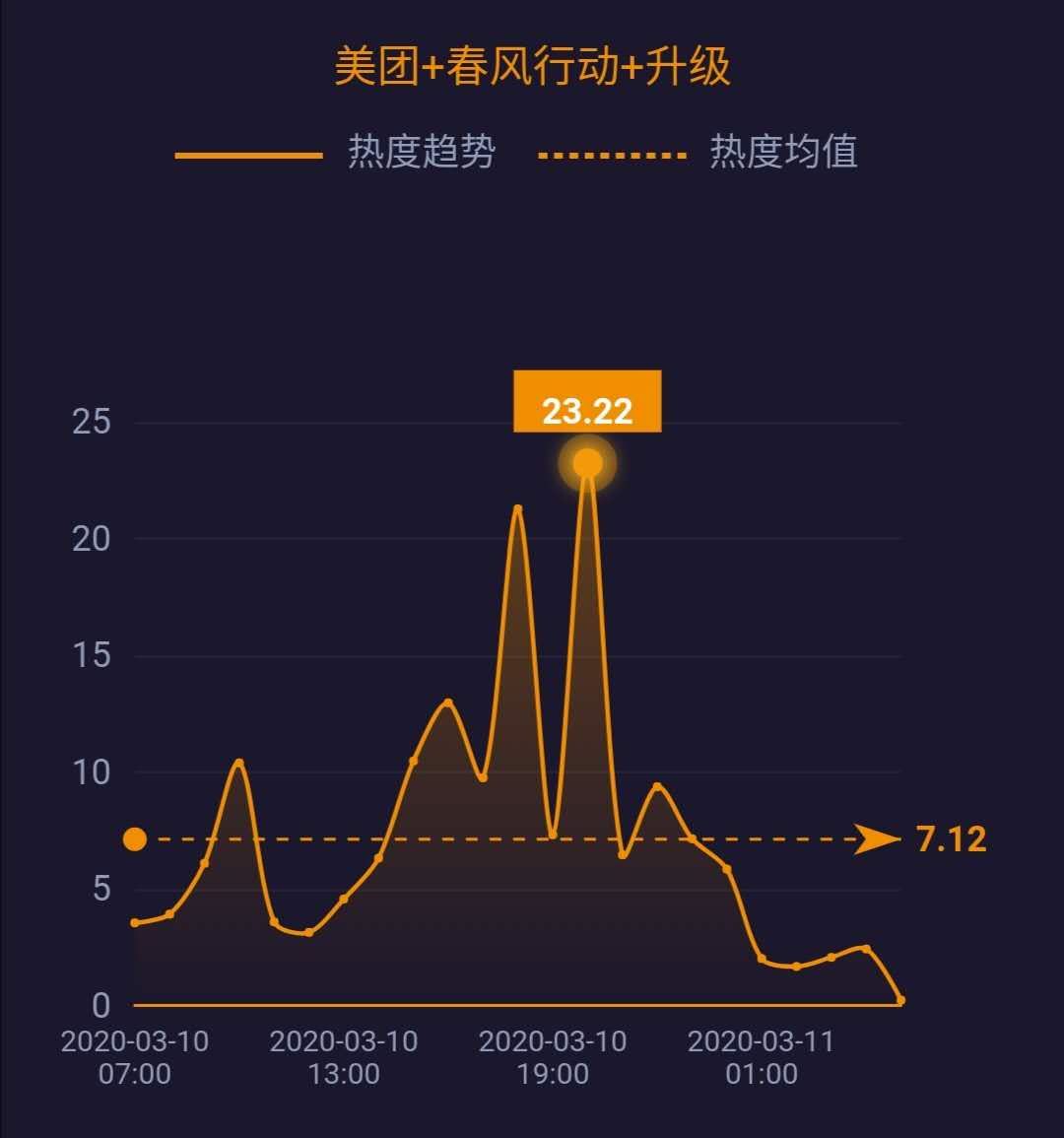 滴滴跑腿挣钱多吗现在 滴滴跑腿员一天能收入多少钱