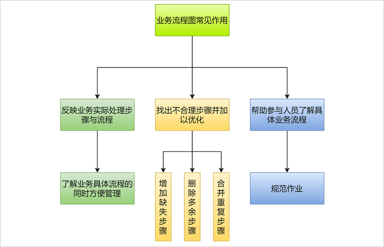 优化网站设计流程图怎么做 优化网站设计流程图怎么做的