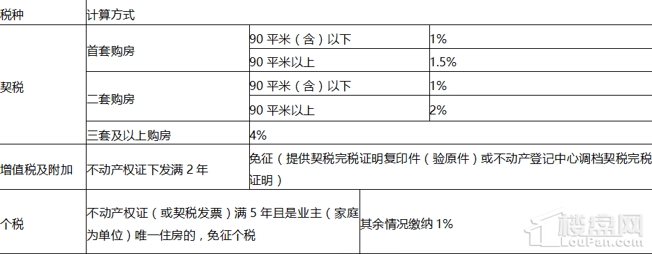 买二手房之前的契税谁交 买二手房之前的契税谁交的