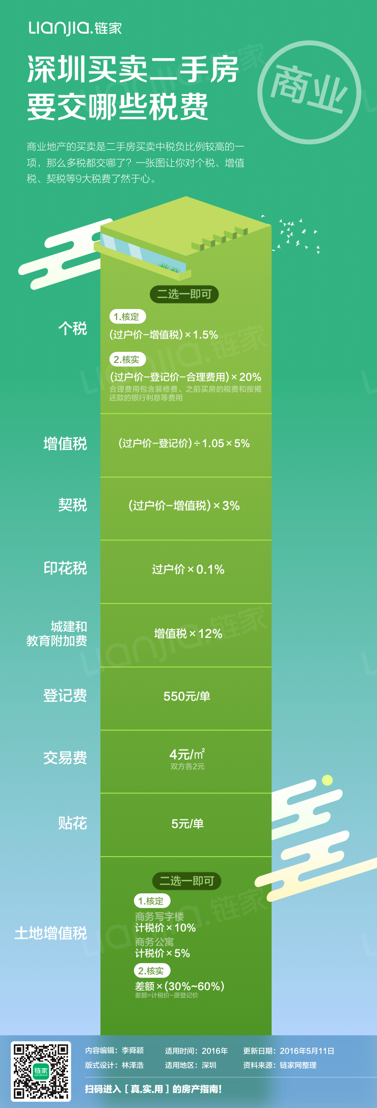 萧山公寓契税 杭州公寓契税2021年收费标准