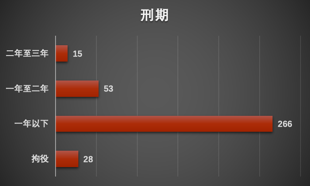 帮信罪法院悔罪书多少钱 帮信罪法院悔罪书多少钱立案