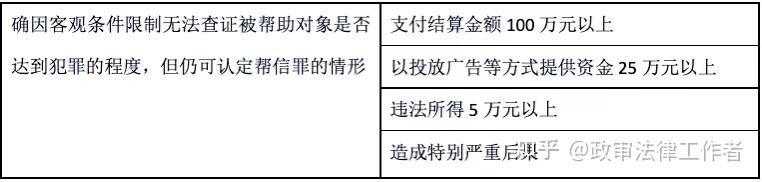 帮信罪和跑分哪个严重 