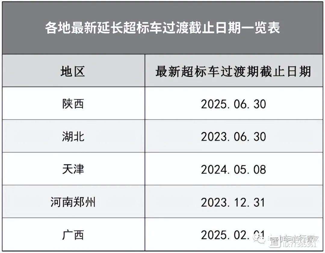 新能源汽车补贴昆明 昆明 新能源车消费券