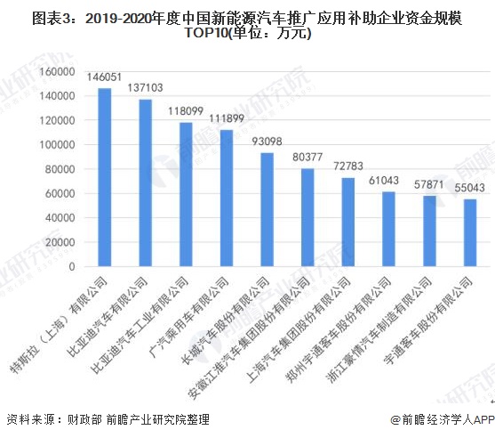 新能源汽车补贴昆明 昆明 新能源车消费券