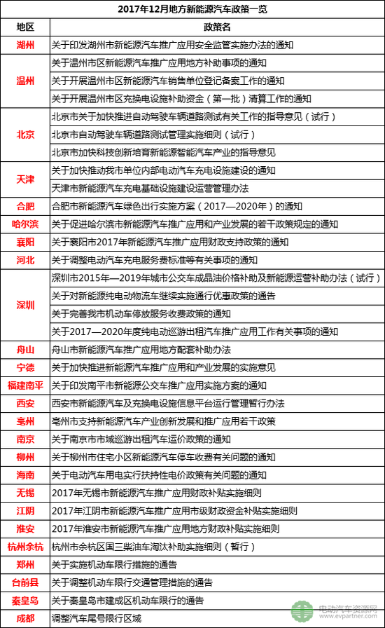 西安市汽车新能源补贴标准 西安市新能源汽车补贴政策2021