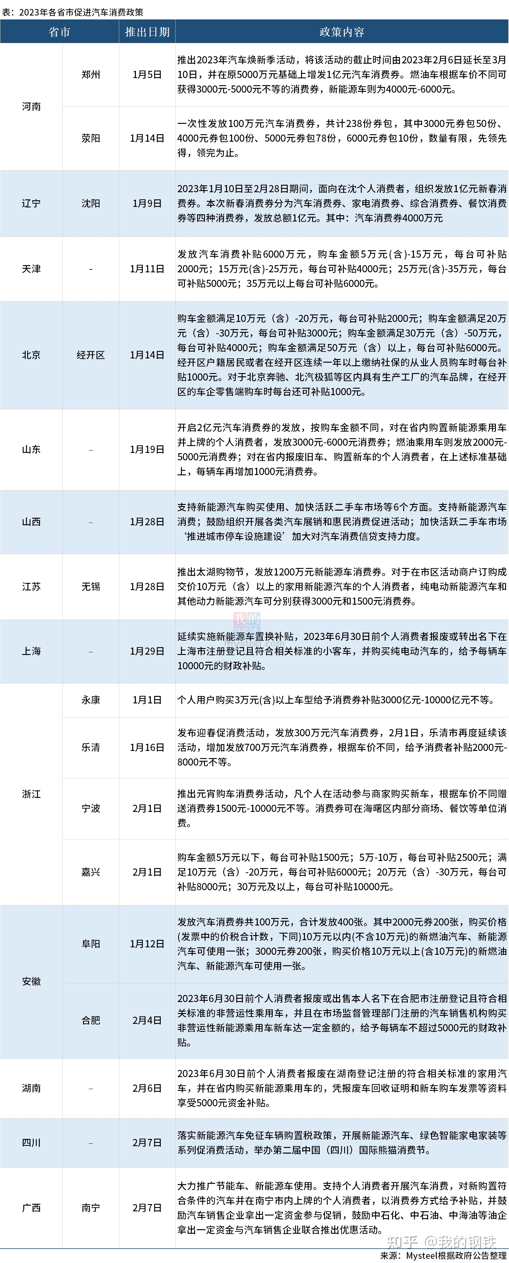 上海怎样买新能源汽车补贴 上海买新能源车补贴政策2020