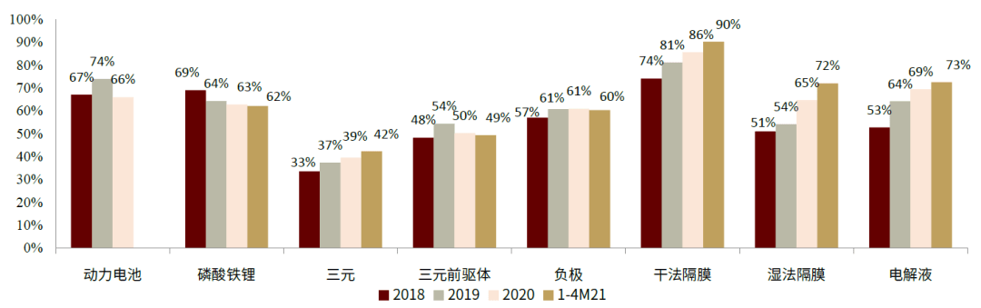 新能源汽车产能龙头城市排行榜 新能源汽车龙头,业绩增速115099%