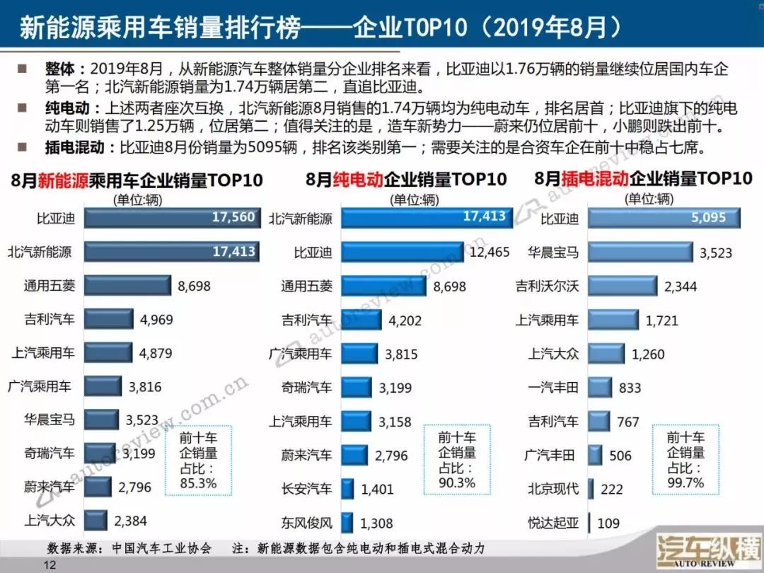 新能源汽车评价排行榜 新能源汽车品牌价值排行榜