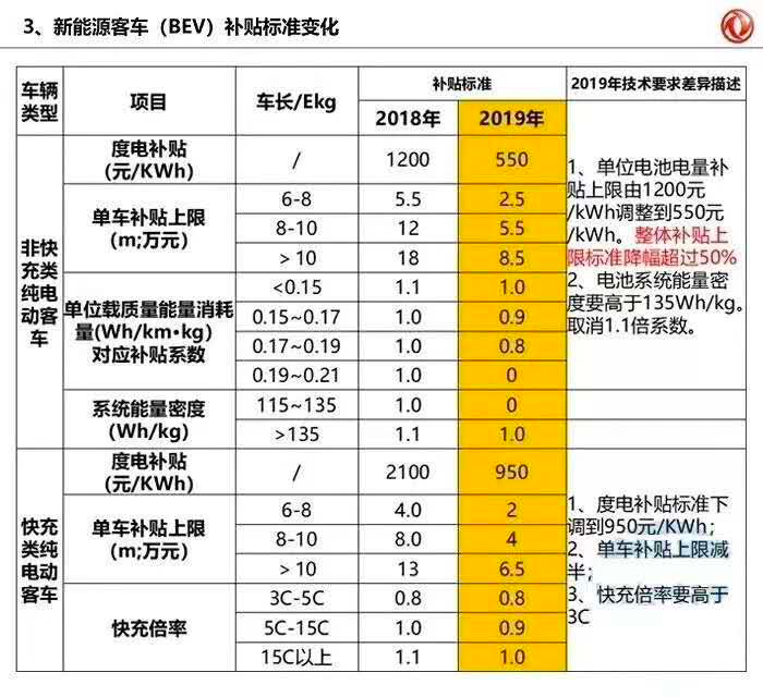 新能源汽车补贴到期时间 新能源汽车补贴2020年什么时间结束