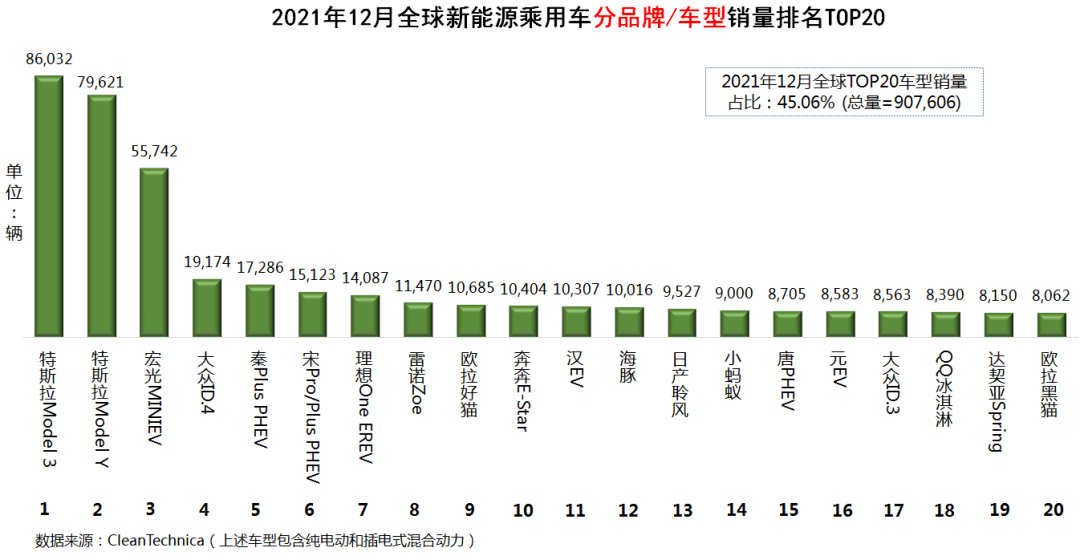 未来新能源汽车销量排行榜 未来新能源汽车销量排行榜前十名