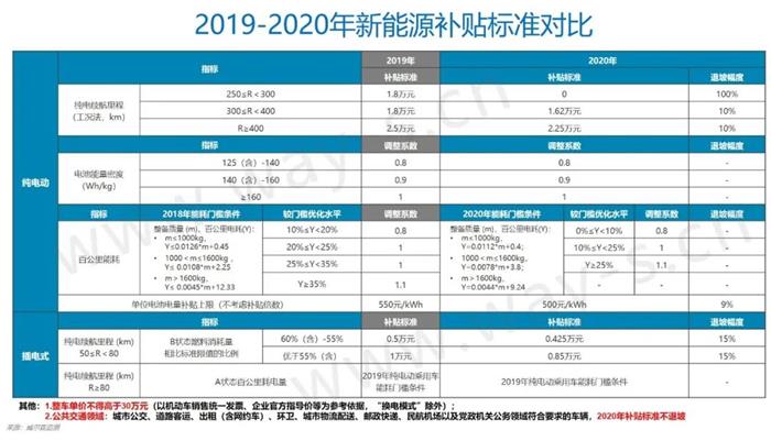 新能源汽车补贴惠州政策 新能源汽车补贴惠州政策最新消息