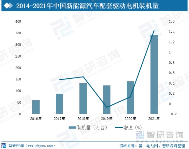 新能源汽车补贴下降幅度 2021年新能源车补贴会降吗