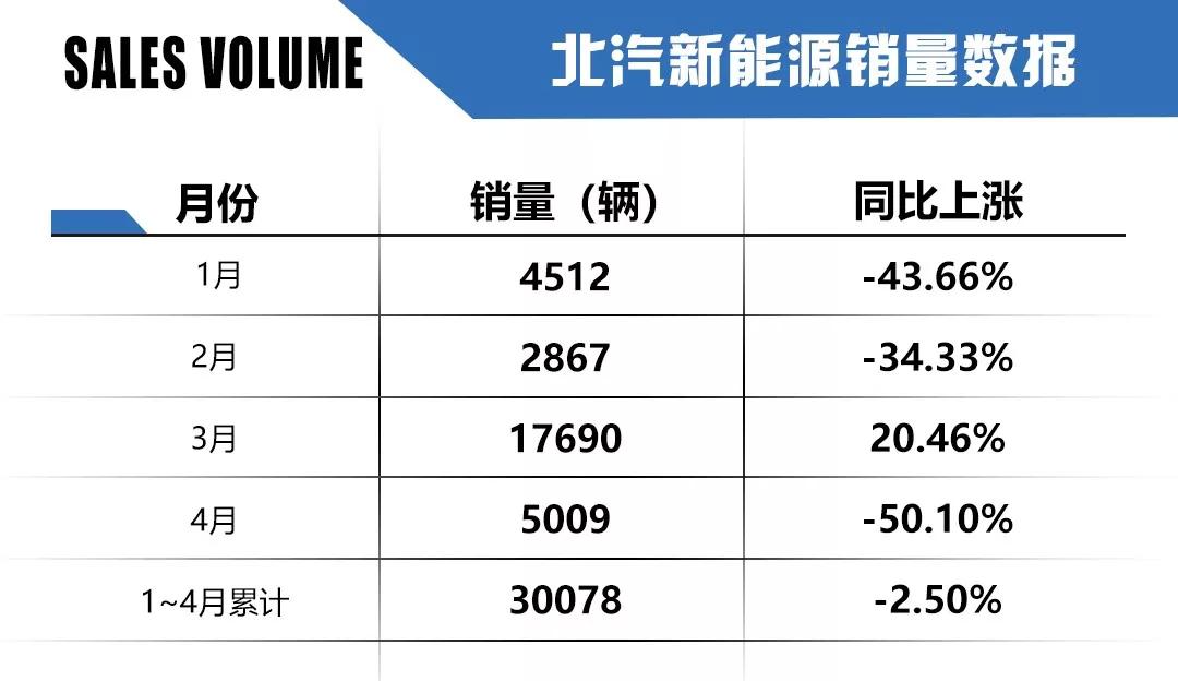 新能源汽车补贴下降幅度 2021年新能源车补贴会降吗