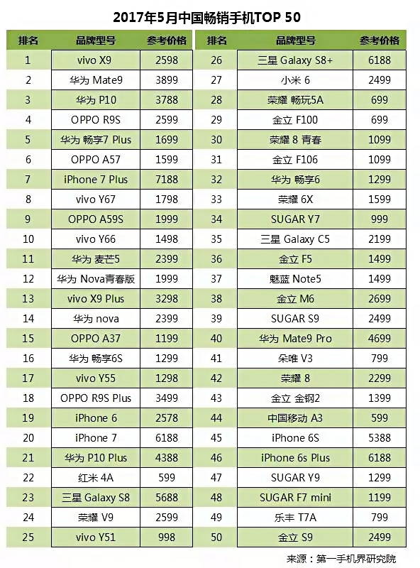 2015年智能手机排行榜 