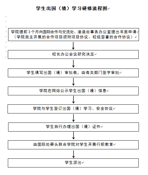 开发商出国留学流程图 开发商出国留学流程图片大全