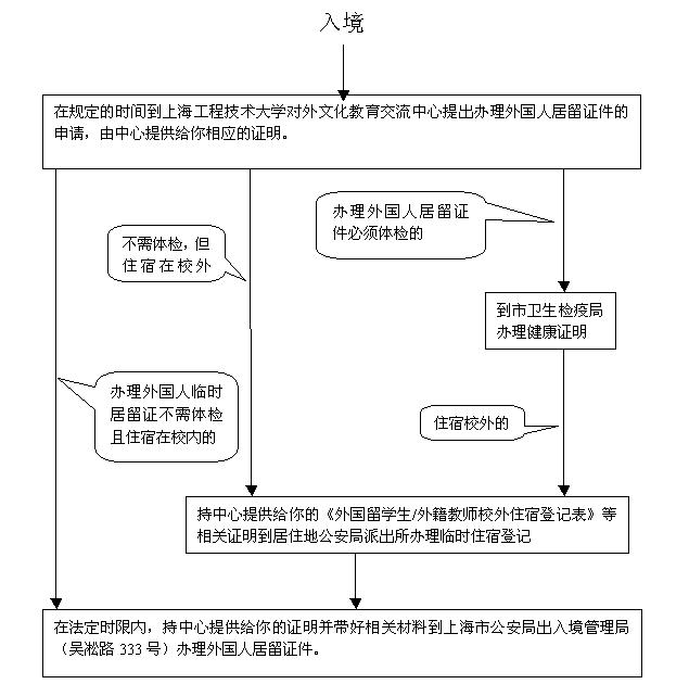 工作后出国留学流程图 工作后出国留学可以学什么