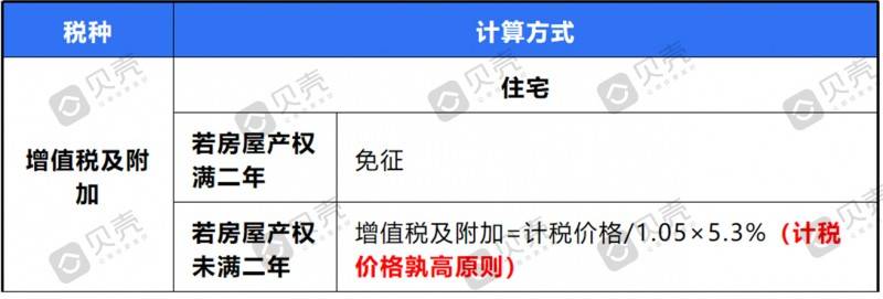 契税1.59 契税15%是多少钱