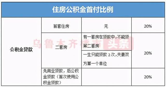 乌鲁木齐高层契税 乌鲁木齐2021年契税