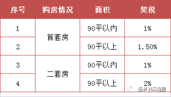 买房优惠契税 购房契税优惠政策